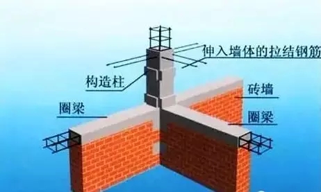 農村磚混結構自建房7大須知，做好第2條，墻上不留縫！