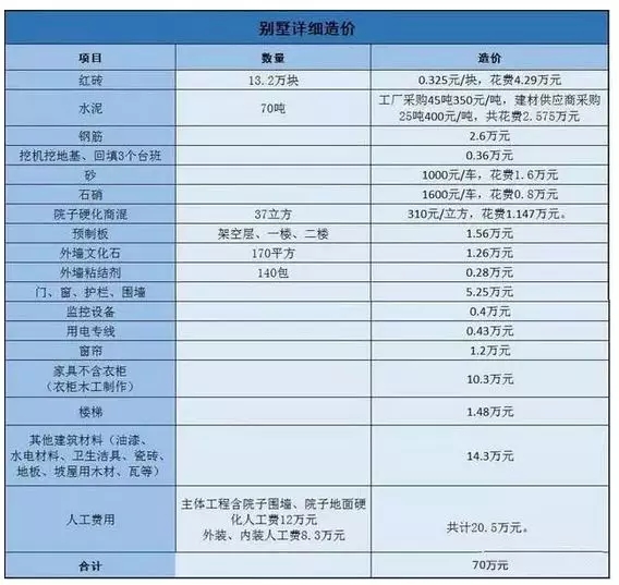 【案例】上市老總花70萬回村建起農村別墅，種花養魚愜意生活！