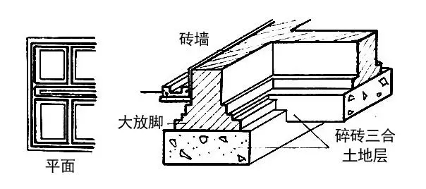 自建房常用的基礎(chǔ)類(lèi)型介紹，讓你明明白白建好房！