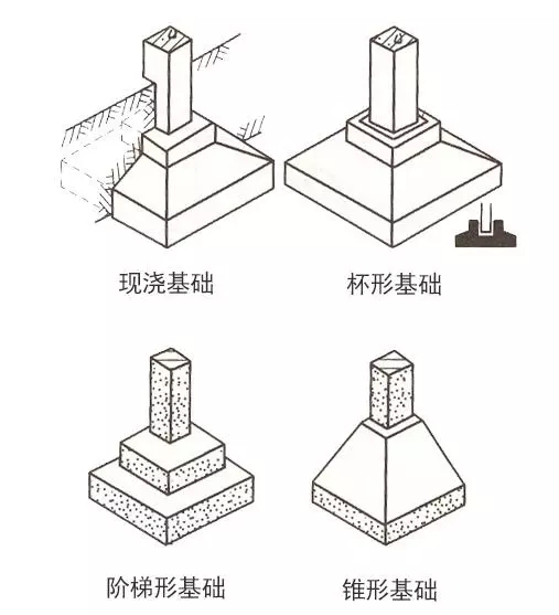 自建房常用的基礎(chǔ)類(lèi)型介紹，讓你明明白白建好房！