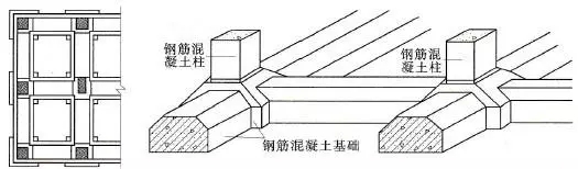 自建房常用的基礎(chǔ)類(lèi)型介紹，讓你明明白白建好房！
